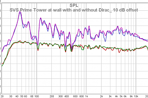 SVS Prime Tower At Wall With And Without Dirac_ 10 DB Offset
