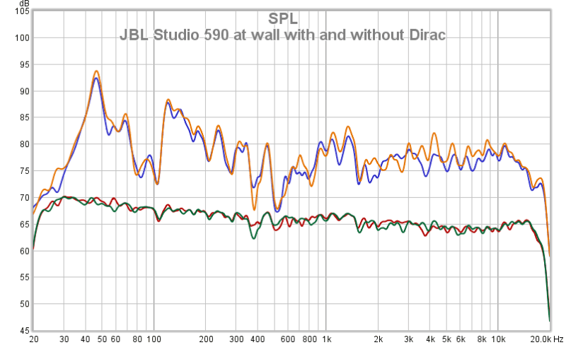 JBL Studio 590 At Wall With And Without Dirac