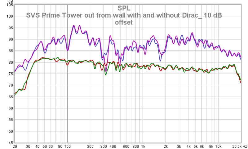 SVS Prime Tower Out From Wall With And Without Dirac_ 10 DB Offset
