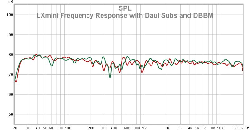 03 LXmini Frequency Response With Daul Subs And DBBM
