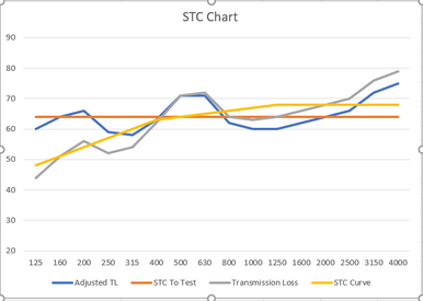 STC Curve 64.PNG