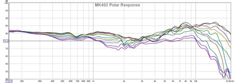 MK402 Polar.jpg