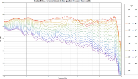 GedLee Nathan H Freq Resp Plot Q1.png