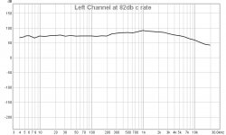 Left Channel RTA at about 82db c rate.jpg