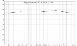 Right  Channel RTA at about 82db c rate.jpg