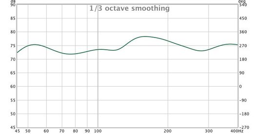 1:3 smoothing.jpg