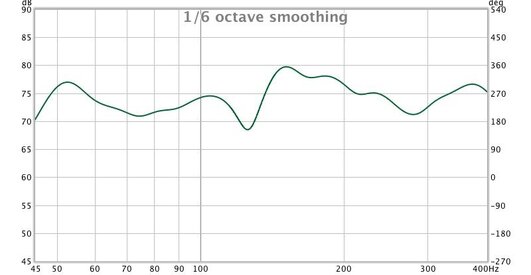 1:6 smoothing.jpg