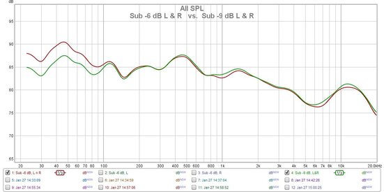 03. Sub -6 dB L & R   vs.  Sub -9 dB L & R.jpg