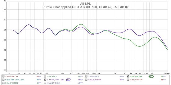 04. As-is vs. Applied GEQ -1.5 dB  500, +5 dB 4k, +5 8 dB 8k.jpg