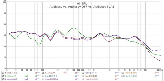 Audissey vs. Audissey OFF vs. Audissey FLAT.jpg