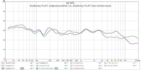 Audissey FLAT original position vs. Audissey FLAT few inches back.jpg