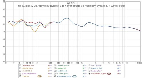 No Audissey vs Audyssey Bypass L R Xover 100Hz vs Audissey Bypass L R Xover 80Hz.jpg