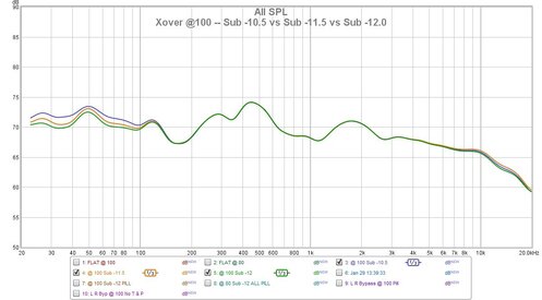 Xover @100 -- Sub -10.5 vs Sub -11.5 vs Sub -12.0.jpg