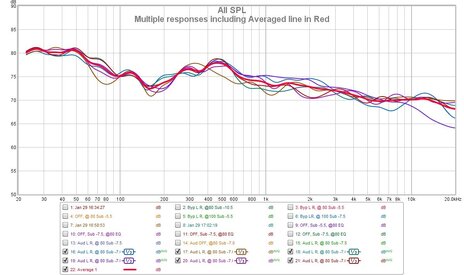 Multiple responses including Averaged line in Red.jpg