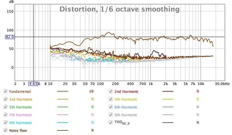 Mar 4 Direct Distortion 1-10ga Jumpered.jpg