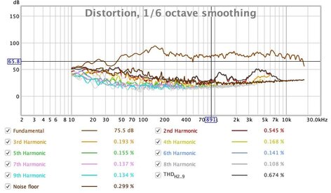 Mar 4 Direct Distortion 2 10ga Jumpered.jpg