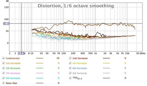 Mar 4 Direct Distortion Bi-Wire.jpg