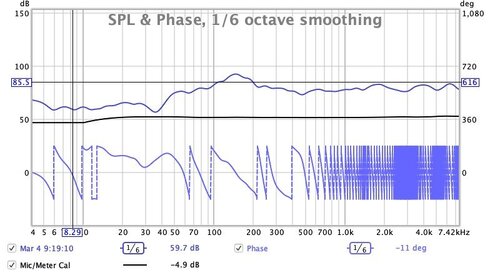 Mar 4 Direct SPL and Phase Bi-Wire.jpg
