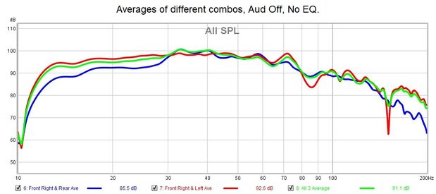 All Subs Average.jpg