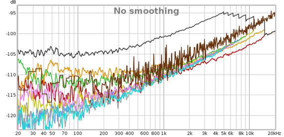 Motherboard-soundcard-THD.png
