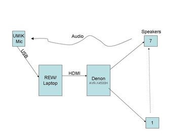 REW setup.jpg