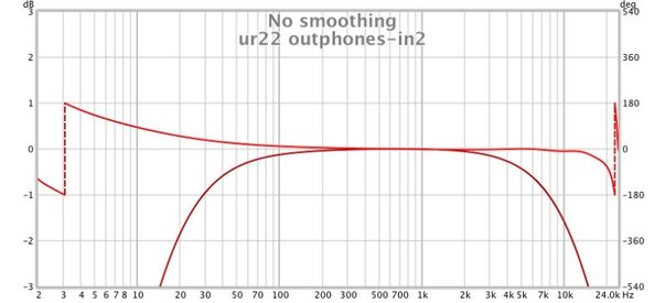 ur22 outphones-in2.jpg