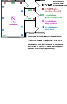 Mods (Bedroom 3) - Electrical.jpg