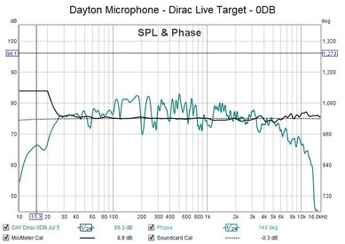Dayton Mic.jpg