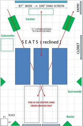 Room Layout 2 - Short Wall.JPG