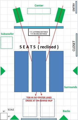 Room Layout 5 - Short Wall.JPG