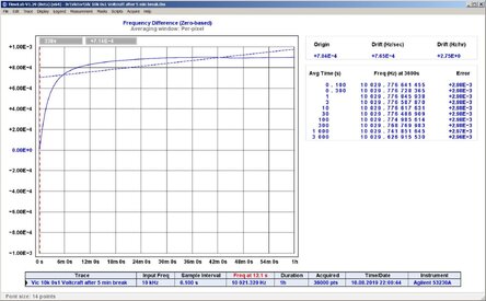 Vic 10k Voltcratft Timelab ater 5min break.jpg