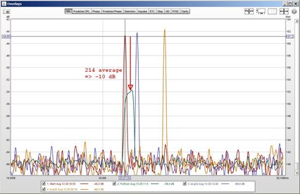 Vic 10k Voltcratft avg forever vs. 32.jpg