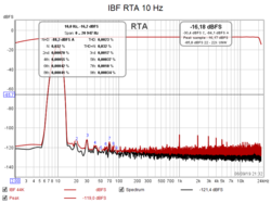 IBF RTA 10 Hz.png