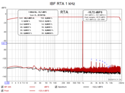IBF RTA 1 kHz.png