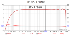 IBF SPL & PHASE.png