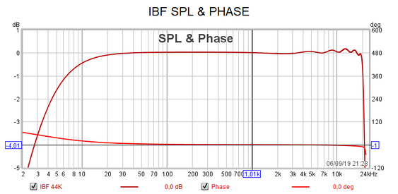 IBF SPL & PHASE.png