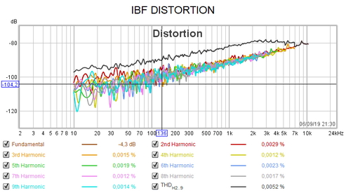 IBF DISTORTION.png