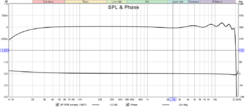 IBF MPB-Usb SPL & Phase level -1dB FS.png