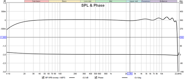 IBF MPB-Usb SPL & Phase level -1dB FS.png