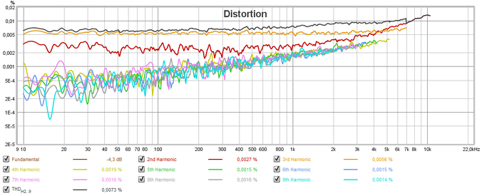 IBF MPB-Usb Distortion from the SPL & Phase file.png