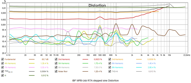 IBF MPB-Usb RTA stepped sine Distortion.png
