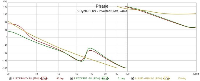 6-Phase Direct  InvSWs -4ms.jpg