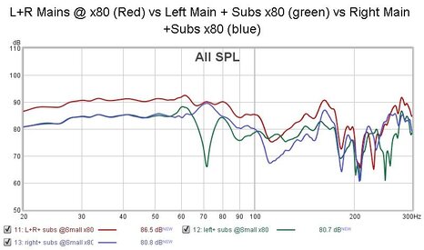 Mains@Small + Subs compared.jpg