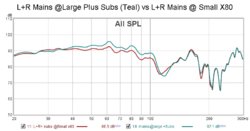 L+R Mains @Large Plus Subs (Teal) vs L+R Mains @ Small X80.jpg