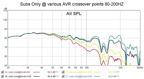 Subs Only @ various AVR crossover points 80-200HZ.jpg