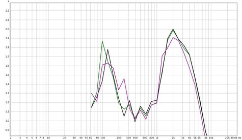 REW RT60 strange graph.jpg