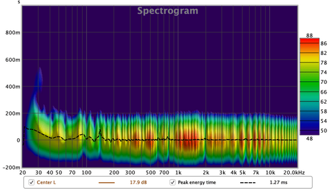 Center L Spectro.png