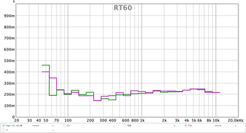 Center L+R RT60.png