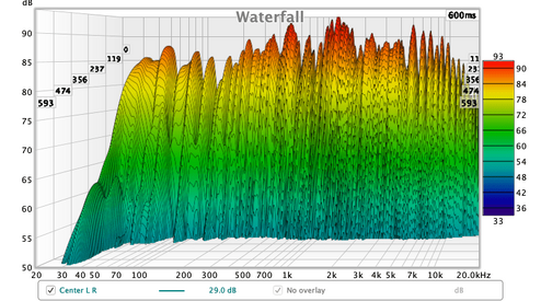 Center L+R waterfall 20-20k.png