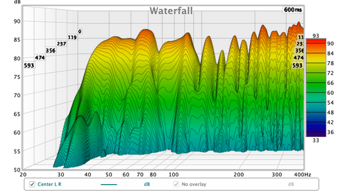 Center L+R Waterfall.png